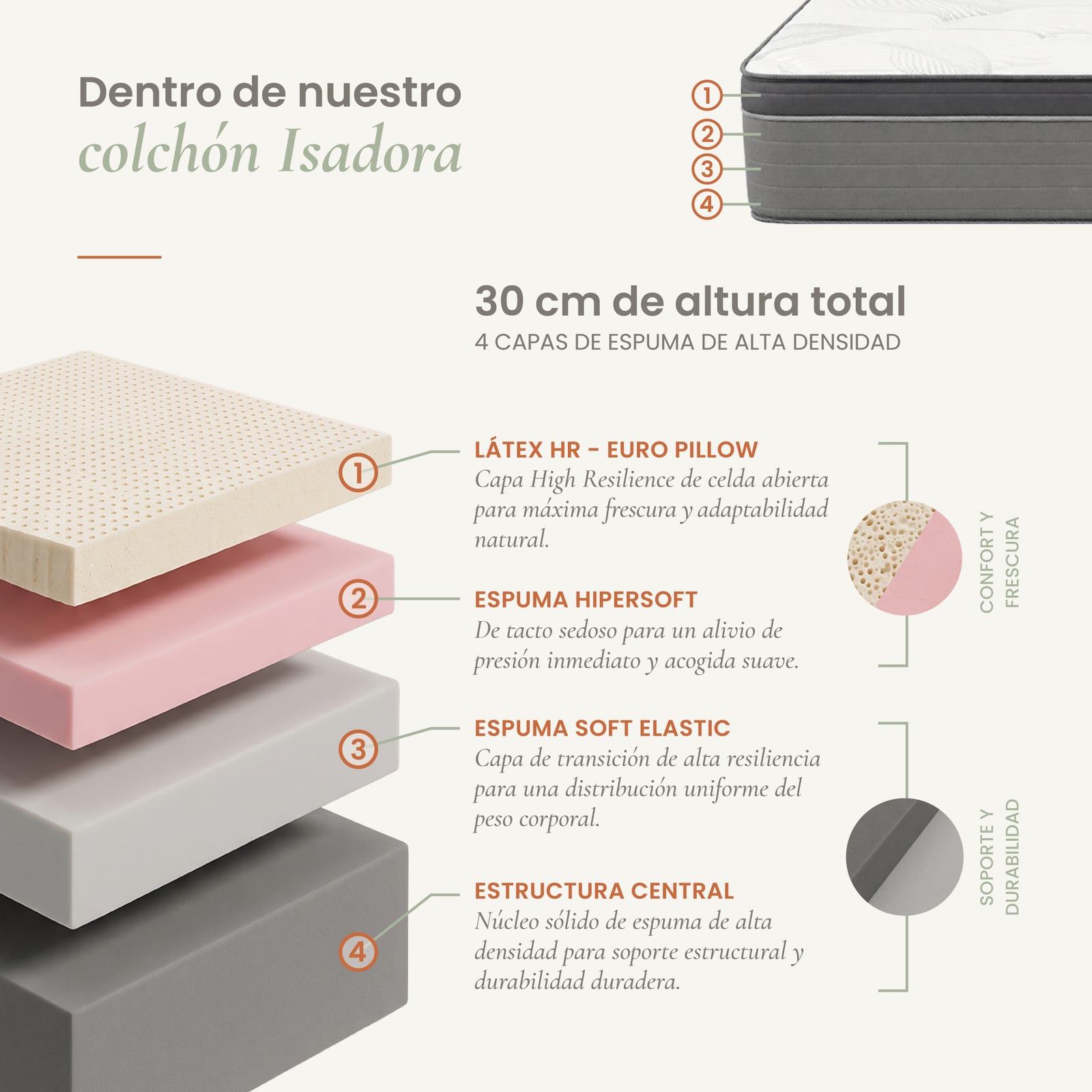 Colchón Isadora — foto 2
